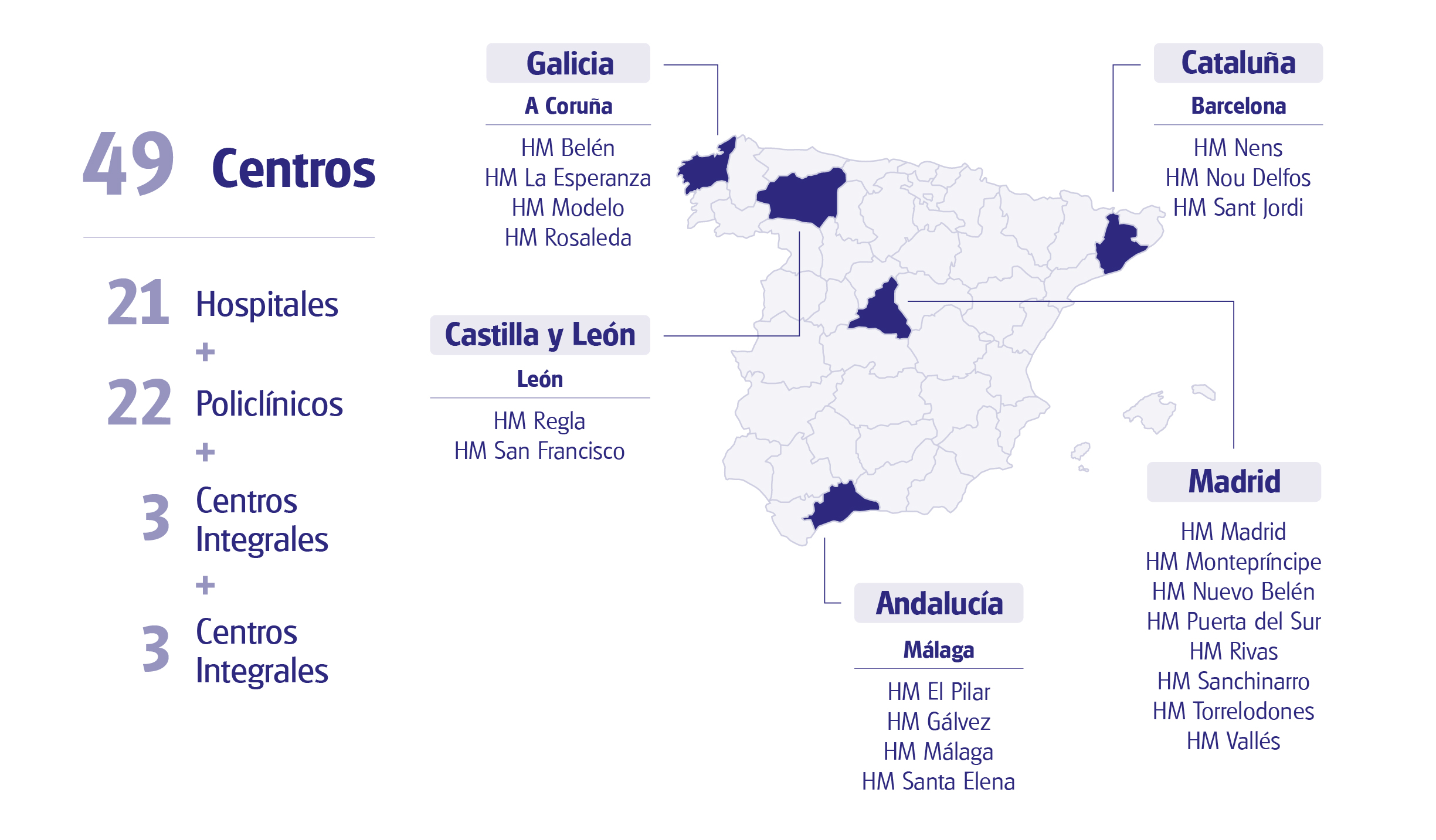 HM Hospitales