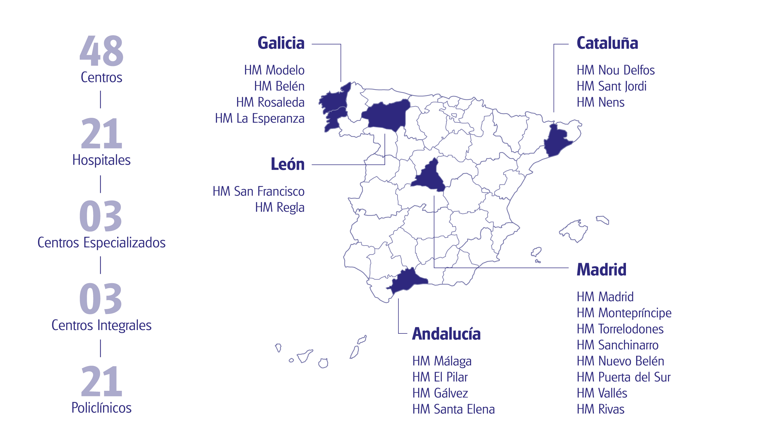 HM Hospitales