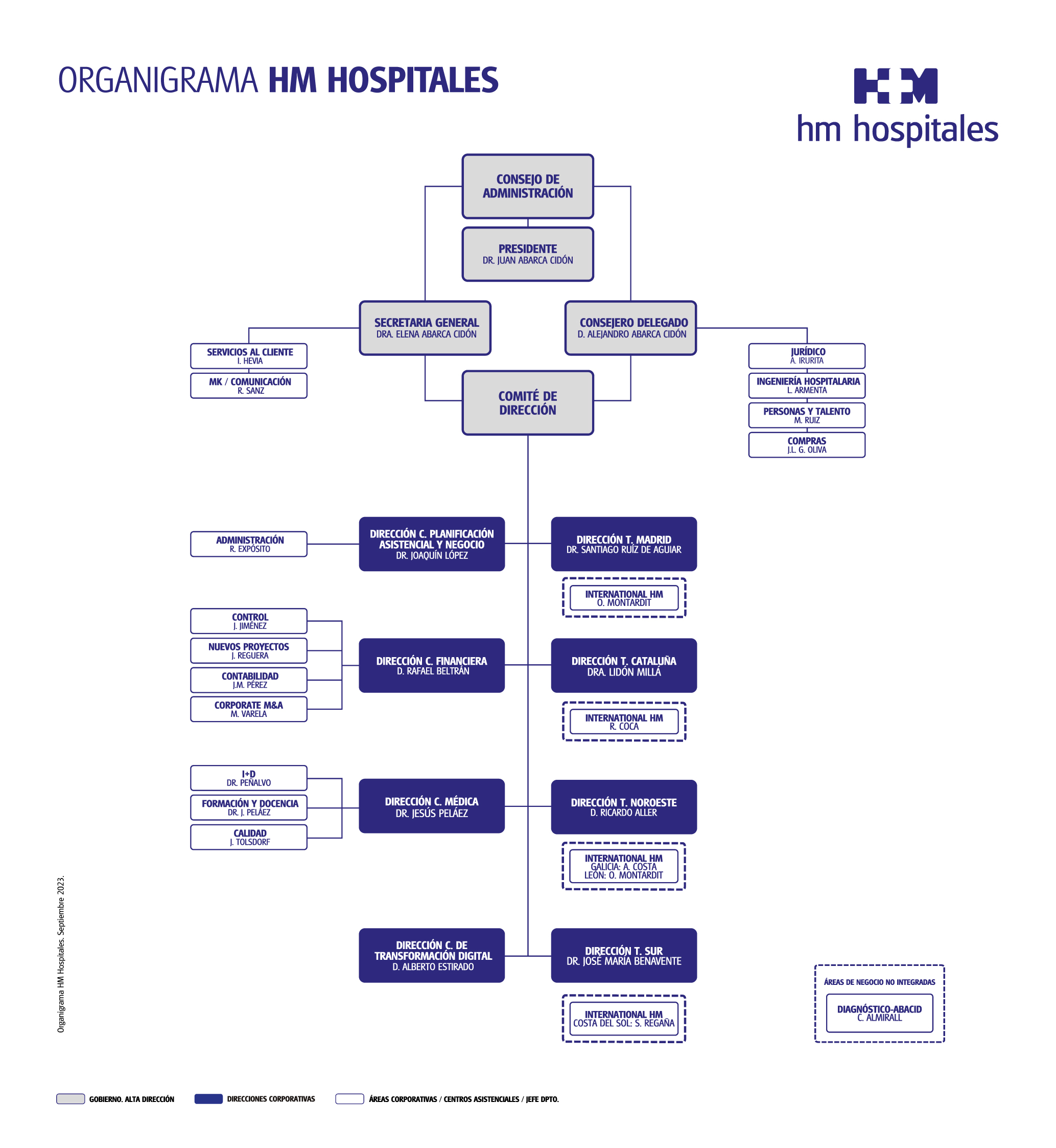 Organigrama