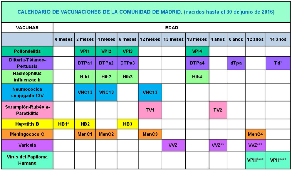 Calendario Vacunal Madrid 2017  HM Hospitales