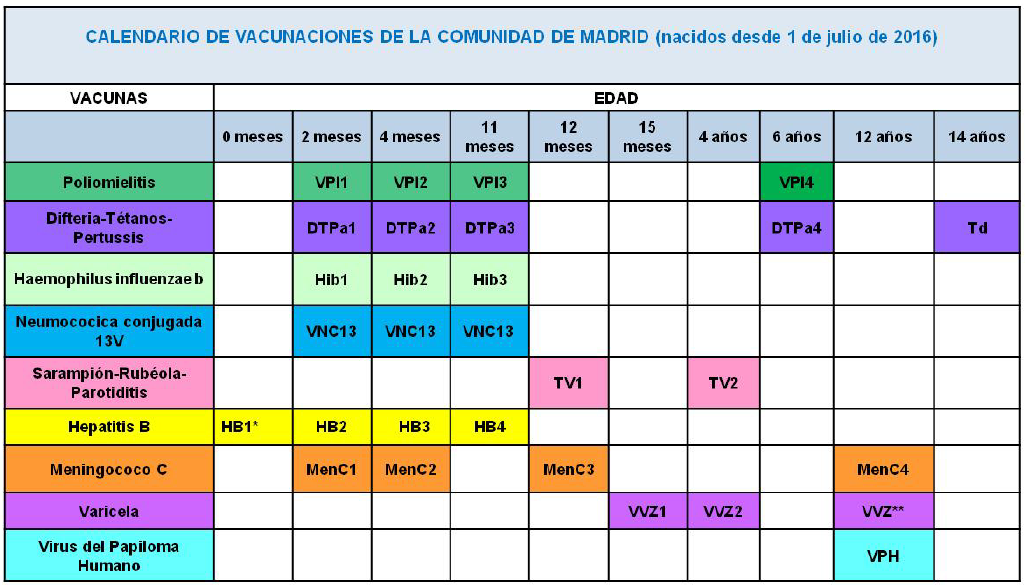 Calendario Vacunal Madrid 2017  HM Hospitales
