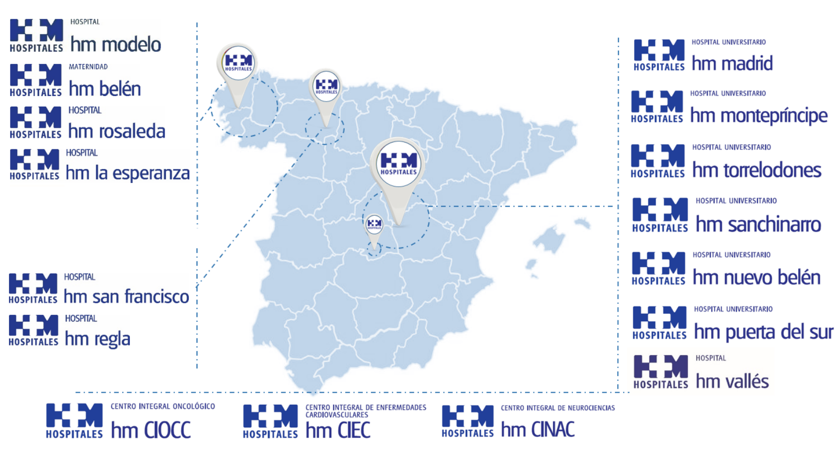 ginecología en madrid, león, galicia y toledo