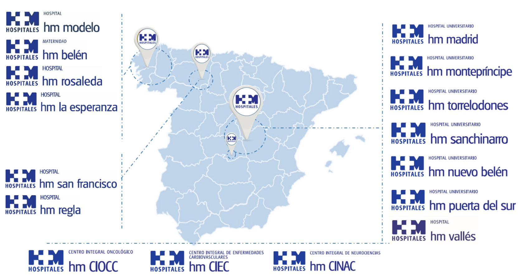 hospitales en madrid, galicia y león